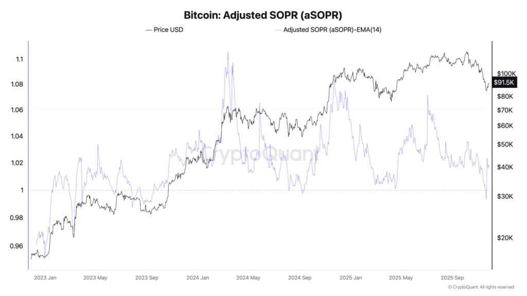 Bitfinex Alpha #183》 Aparece la señal de tocar fondo de BTC