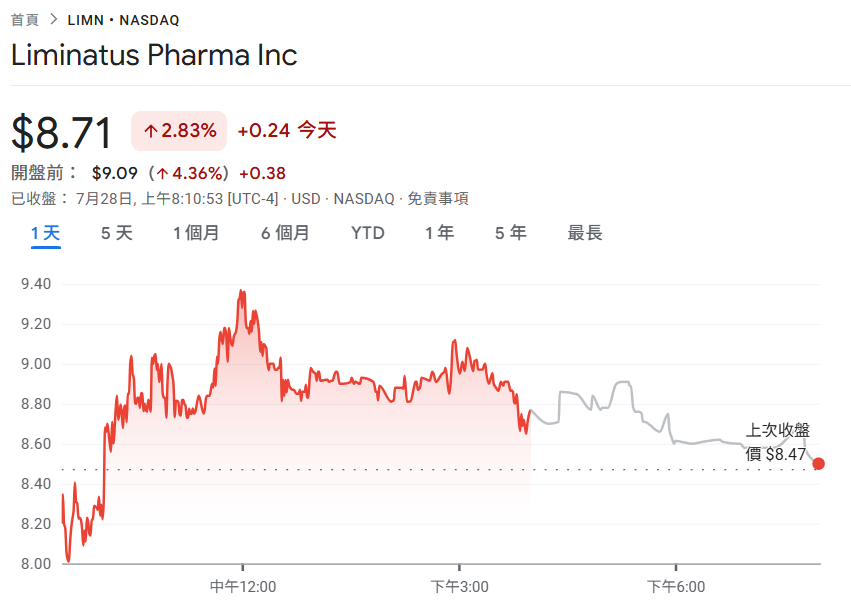 ¡Apuesta de 500 millones de dólares por BNB! La empresa farmacéutica Liminatus Pharma establece una filial de